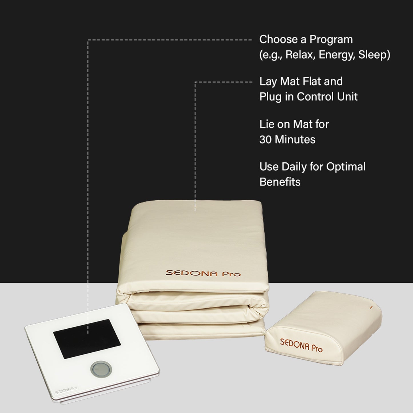 A beige SEDONA Pro sleep therapy mat and matching control unit shown on a dark gray background with callout lines and text explaining how to use the device. A smaller beige pouch is also visible.